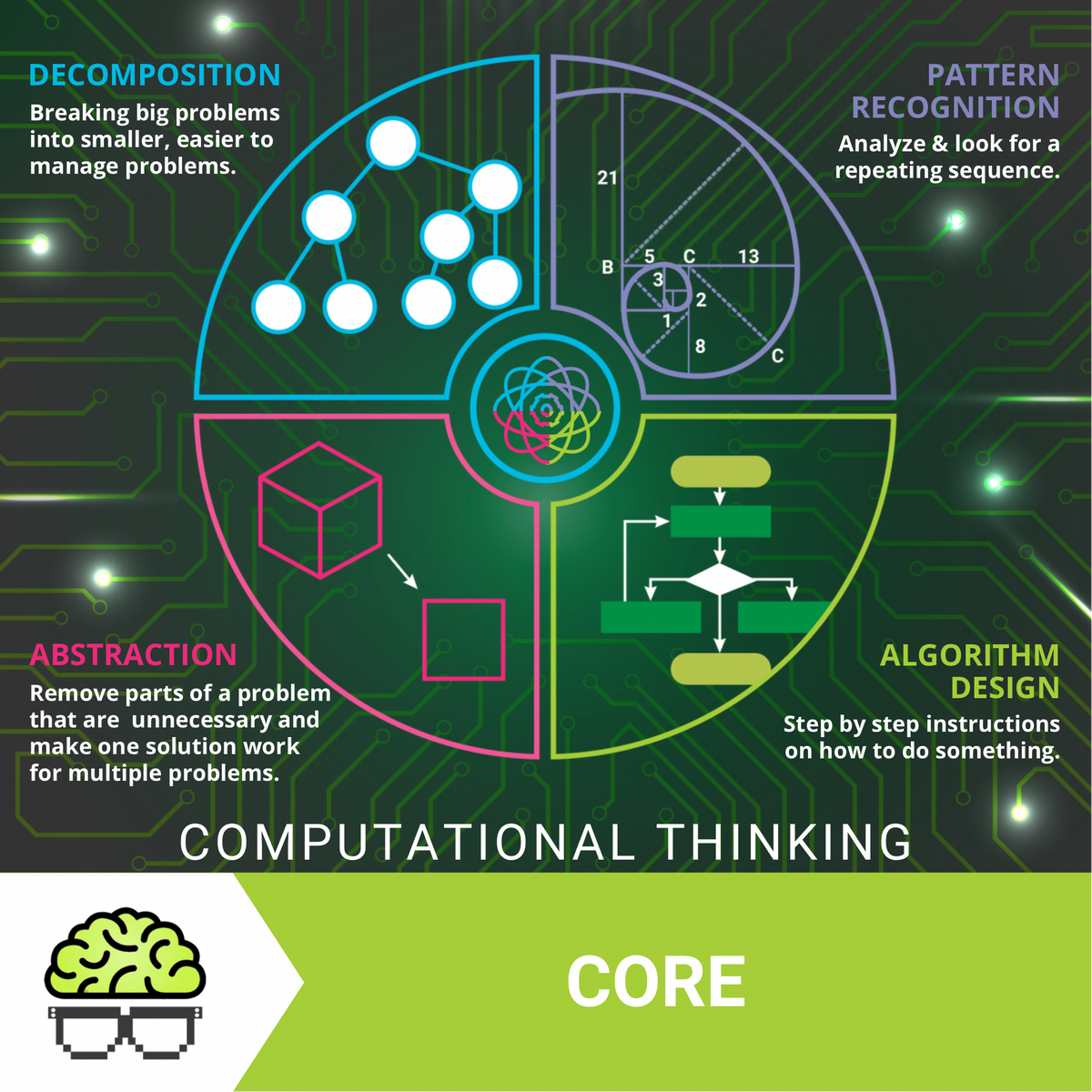 level-1-core-computational-thinkers